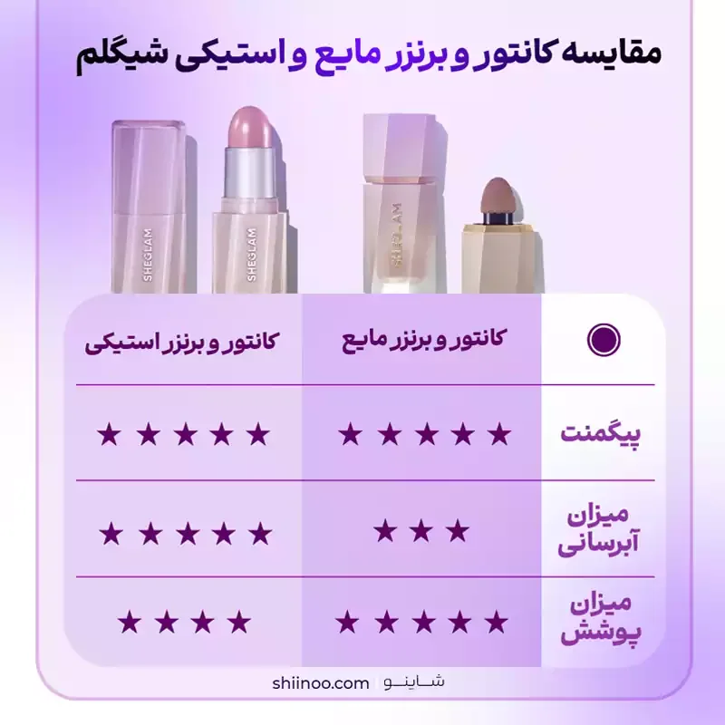 مقایسه کانتور شیگلم