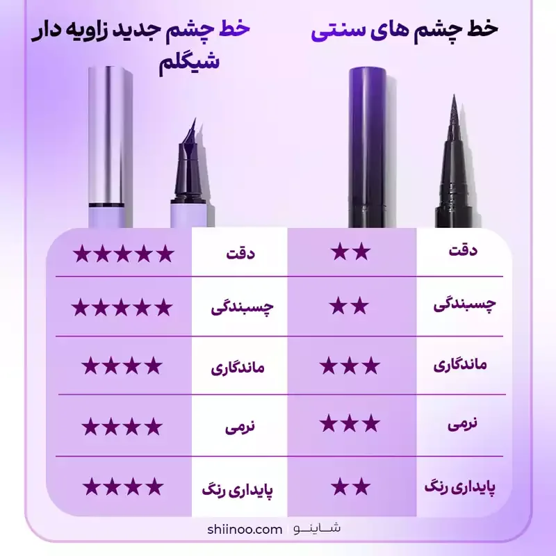 انواع خط چشم شیگلم