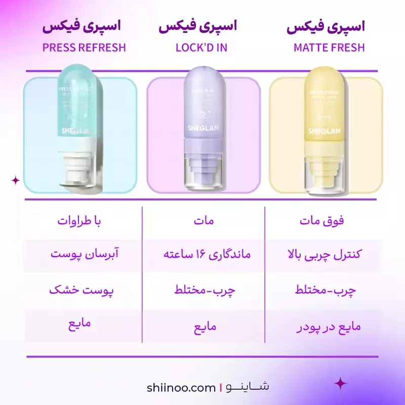 اسپری فیکس شیگلم