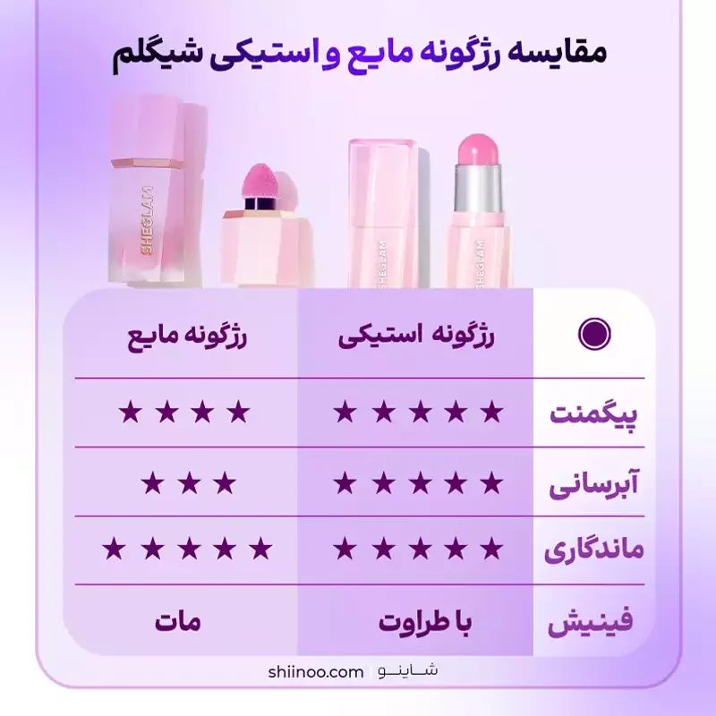 مقایسه رژگونه شیگلم