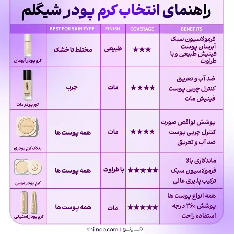 انواع کرم پودر شیگلم