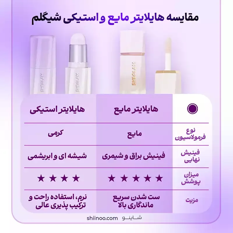 مقایسه هایلایتر مایع و استیکی