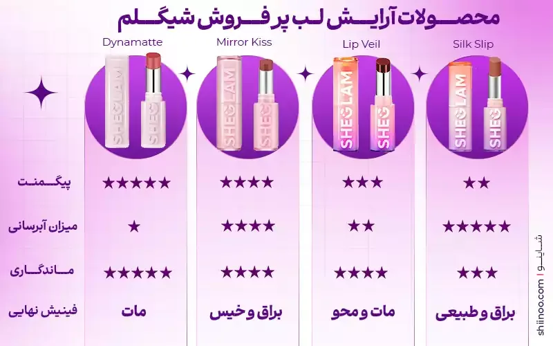 محصولات آرایش لب شیگلم