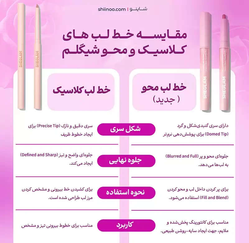 انواع خط لب شیگلم